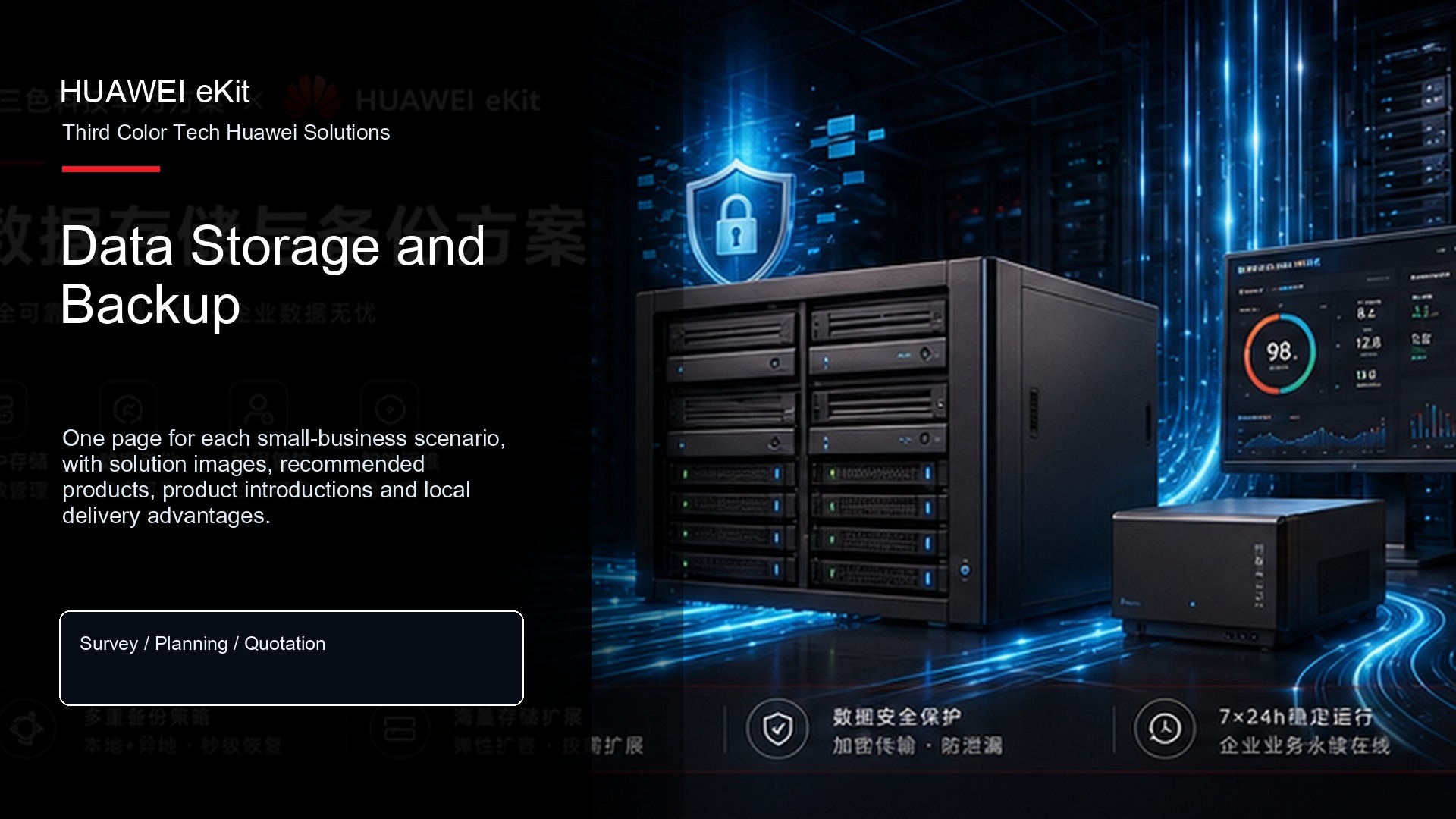 Huawei eKit Product Scenario Matrix