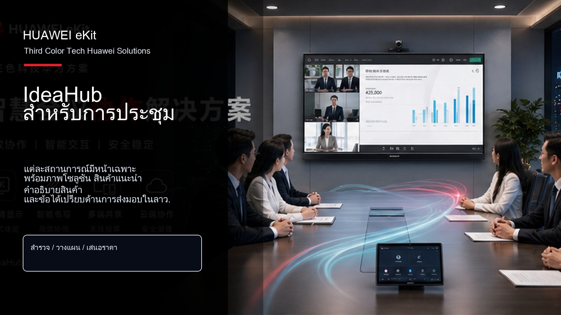 IdeaHub สำหรับการประชุม